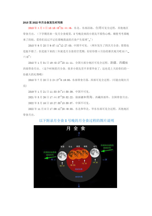 2015至2022年月全食发生时间表