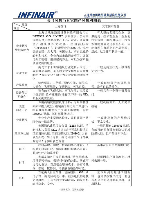 英飞风机与其它风机对照表