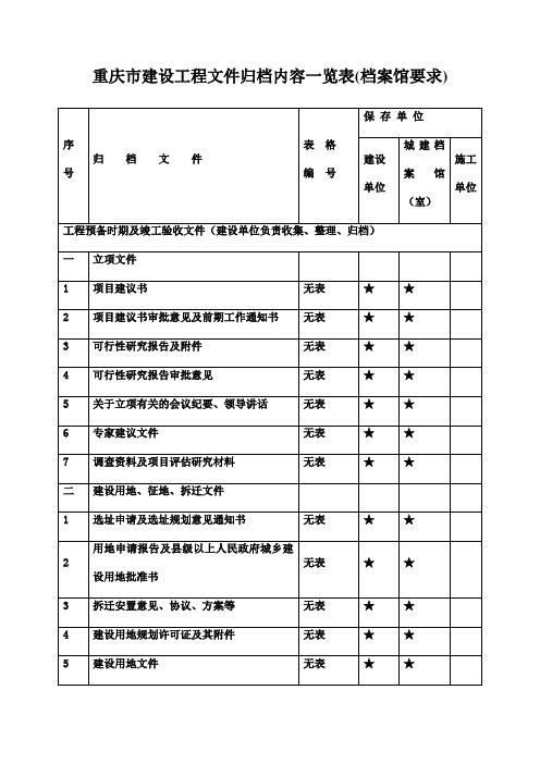 重庆市建设工程文件归档内容一览表(档案馆要求)