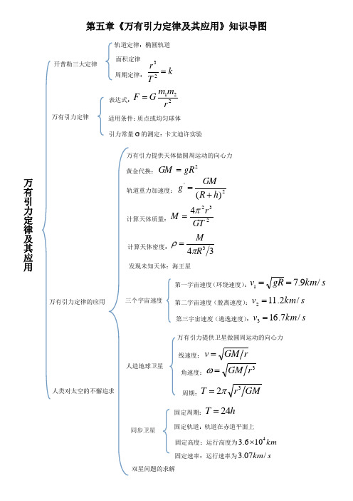 第五章《万有引力定律及其应用》知识导图