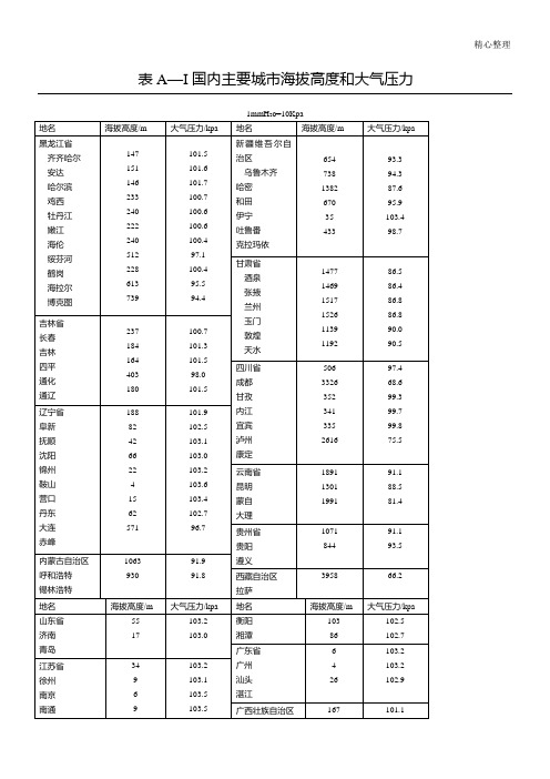 国内主要城市海拔高度和大气压力