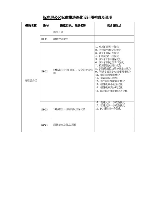 标准层公区深化设计图纸构成及说明