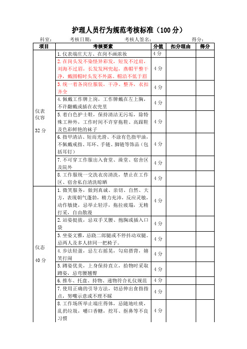 护理人员行为规范考核标准