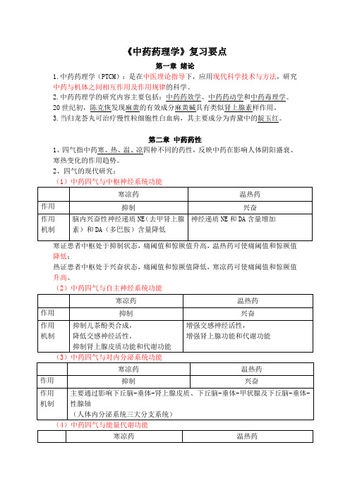 中药药理学知识点汇总