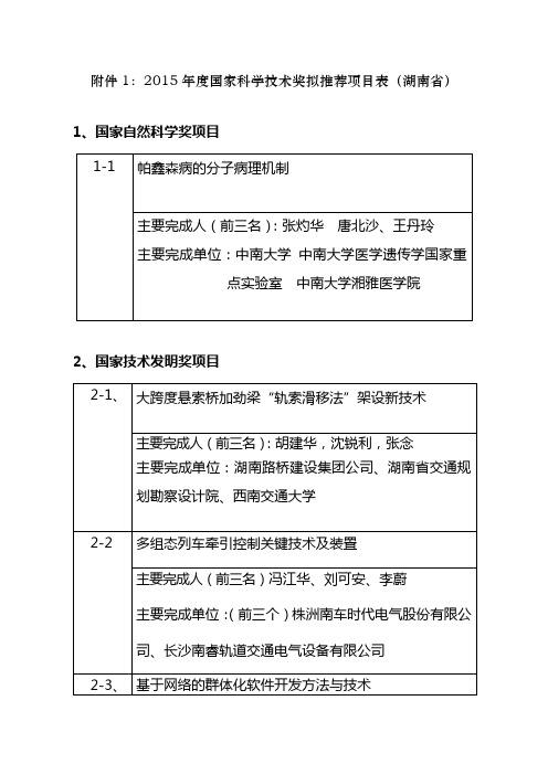 2015年度国家科学技术奖拟推荐项目表