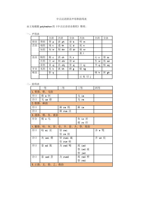 中古汉语拼音声母韵母表