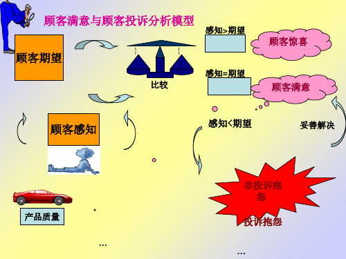 宾客投诉及常见案例处理