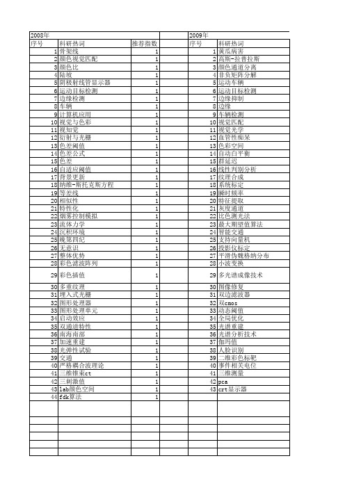 【国家自然科学基金】_颜色通道_基金支持热词逐年推荐_【万方软件创新助手】_20140801