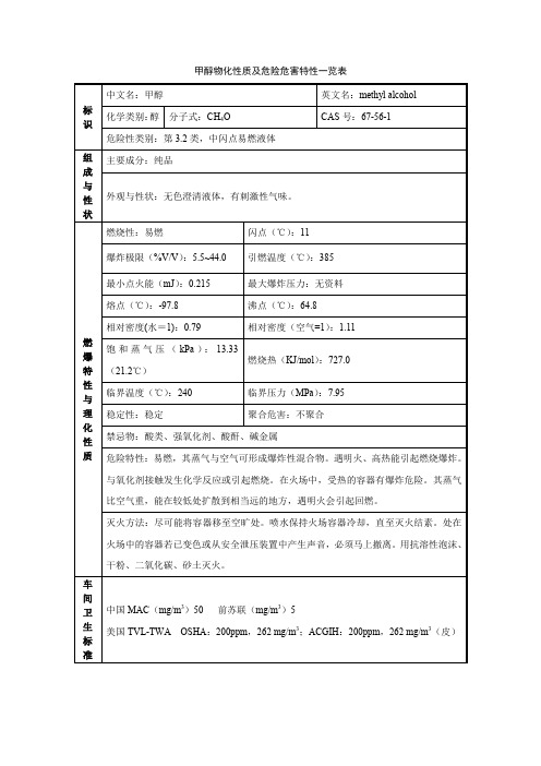 甲醇物化性质及危险危害特性一览表