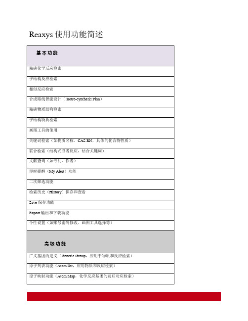 Reaxys 使用功能简述