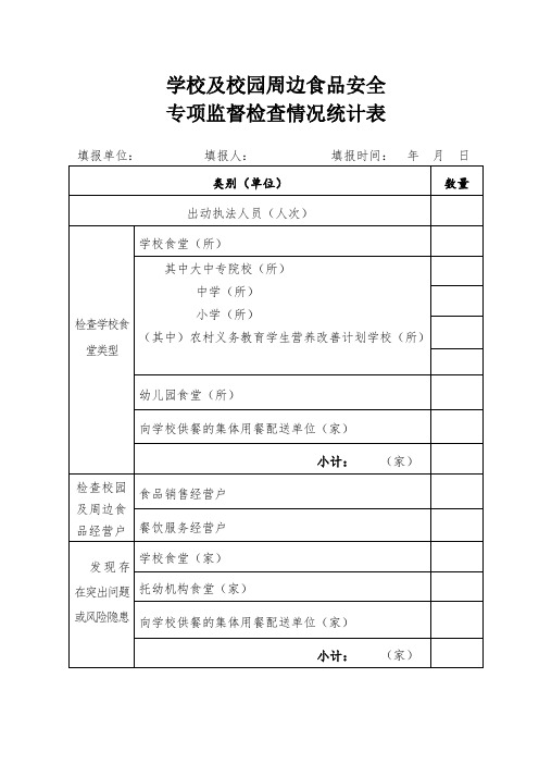 学校及校园周边食品安全专项监督检查情况统计表