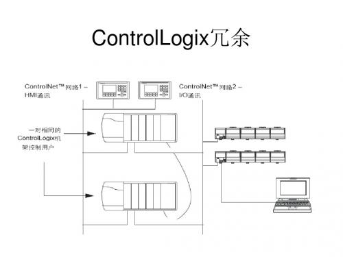 ControlLogix冗余