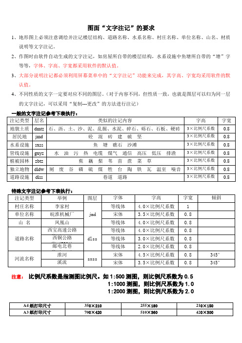 地形测图文字注记要求