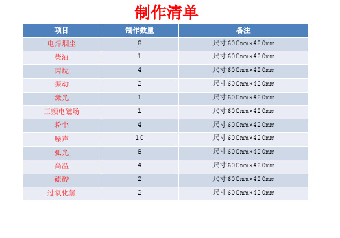 职业危害告知卡13张