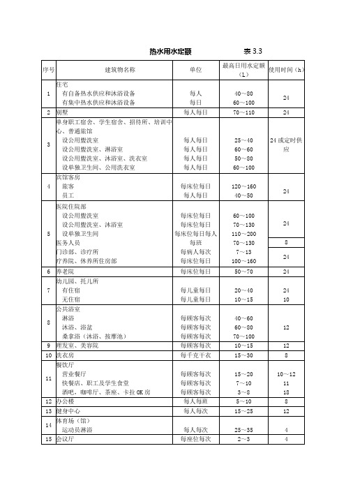 热水用水定额               表3