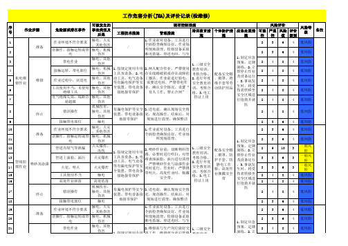 工作危害分析(JHA)及评价记录(检维修)3页