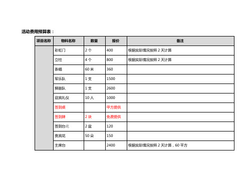 活动费用预算表.doc