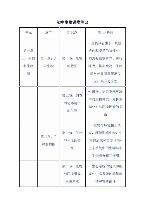 初中生物课堂笔记