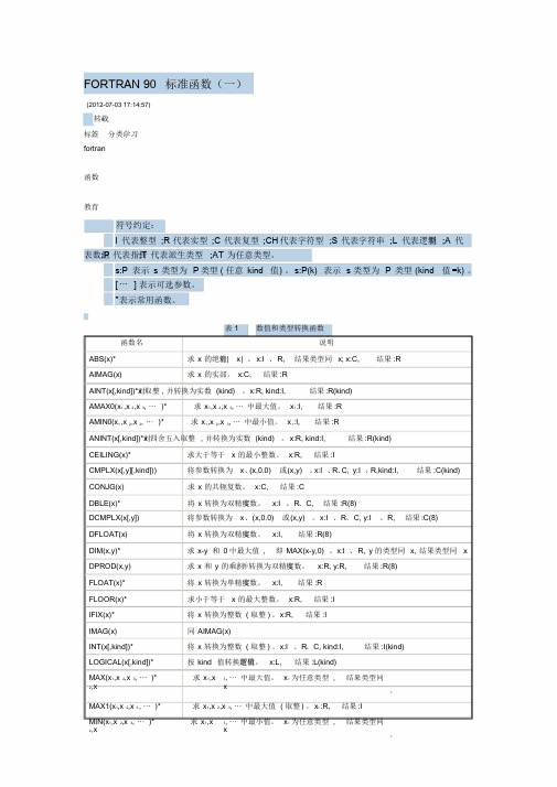 fortran基本函数