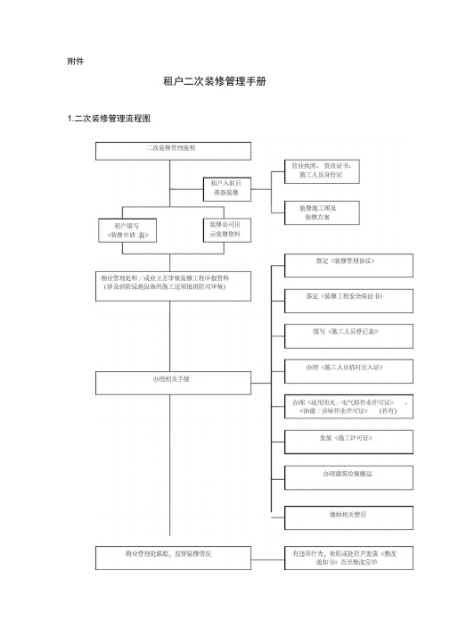 租户二次装修管理手册