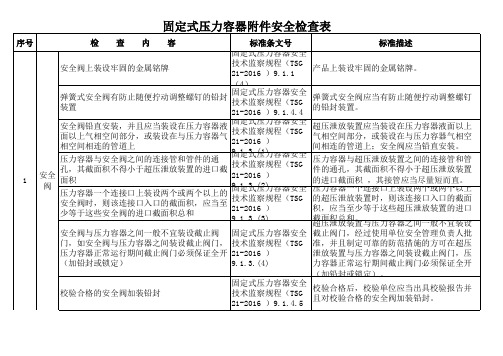 12 固定式压力容器附件安全检查表