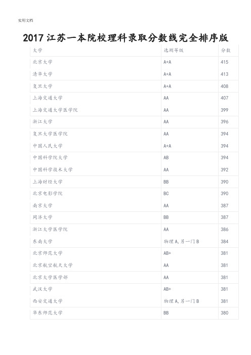 2017各大学江苏录取分数