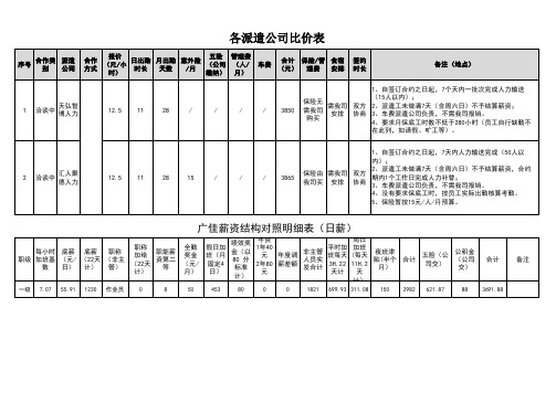 各派遣公司比价表