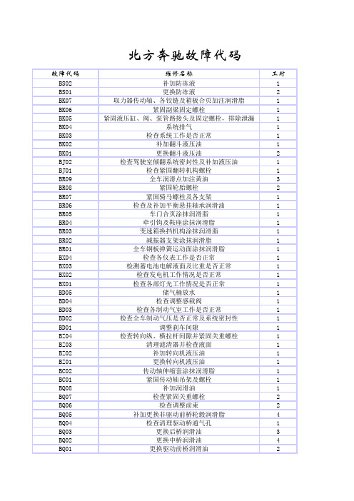 新故障代码