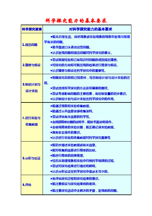 科学探究能力的基本要求