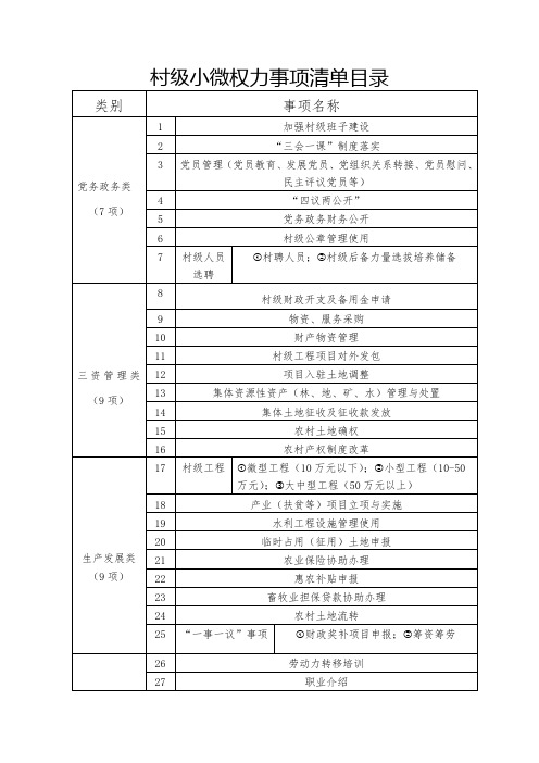 村级小微权力事项清单目录