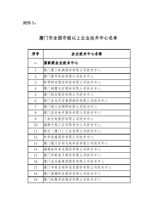 厦门市全部市级以上企业技术中心名单