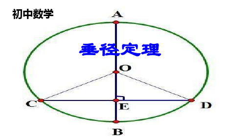 初中数学《垂径定理》公开课课件