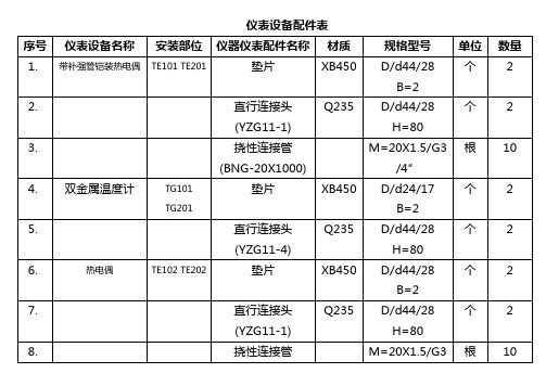 仪表设备配件表