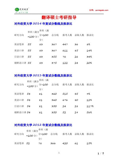 2010-2014年对外经济贸易大学翻译硕士考研招生人数,复试分数线,报录比