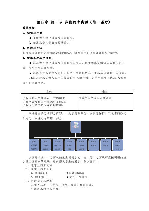 4.1 我们的水资源教案