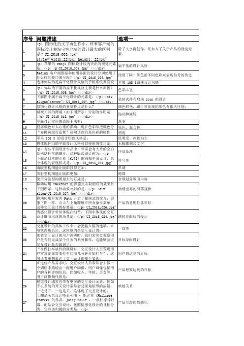 ACAA认证考题汇总