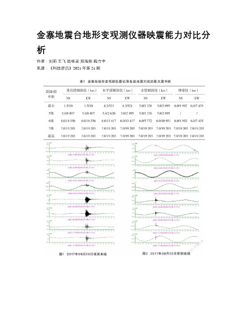 金寨地震台地形变观测仪器映震能力对比分析