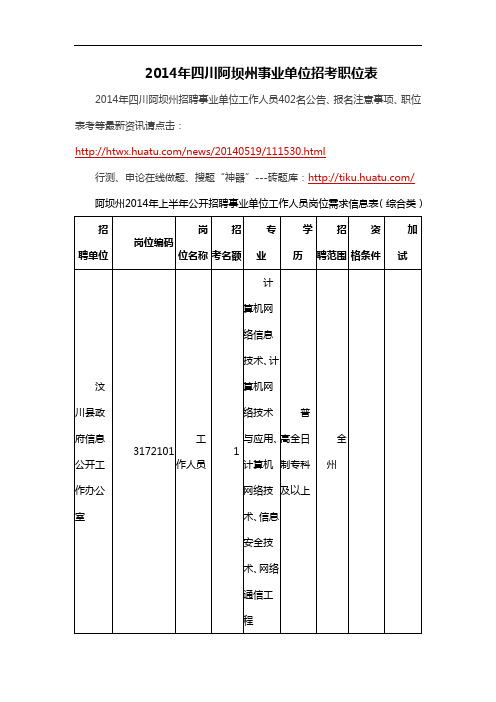 公开招聘事业单位工作人员岗位需求信息表.doc