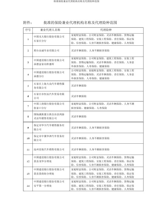 核准保险兼业代理机构名称及代理险种范围