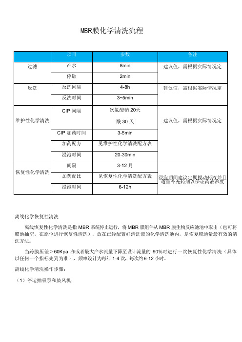 MBR膜清洗流程