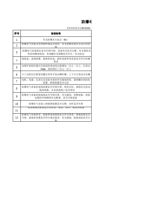 20200325 防爆电器安全检查表