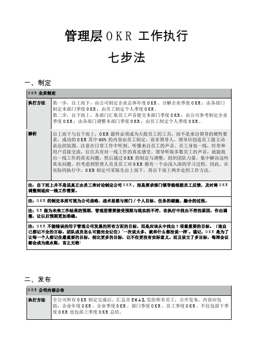 管理层-OKR七步法
