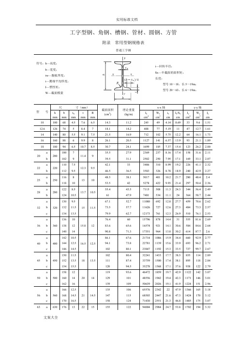 常用型钢规格(截面)表