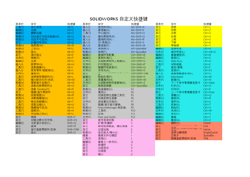 SOLIDWORKS 自定义快捷键列表