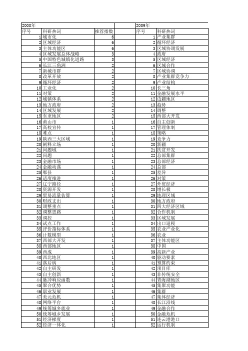 【国家社会科学基金】_区域推进_基金支持热词逐年推荐_【万方软件创新助手】_20140804