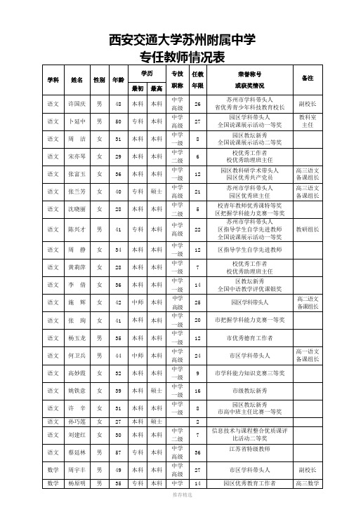 西安交通大学苏州附属中学