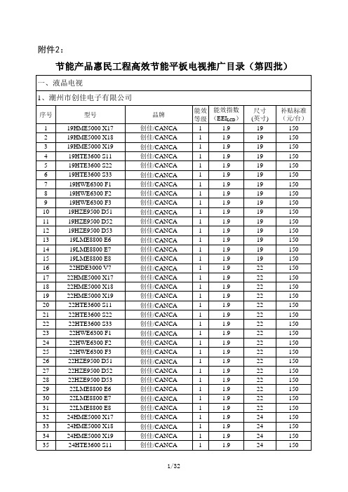 节能产品惠民工程高效节能平板电视推广目录第四批