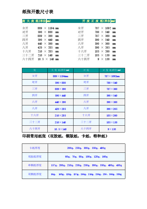 纸张开数尺寸表