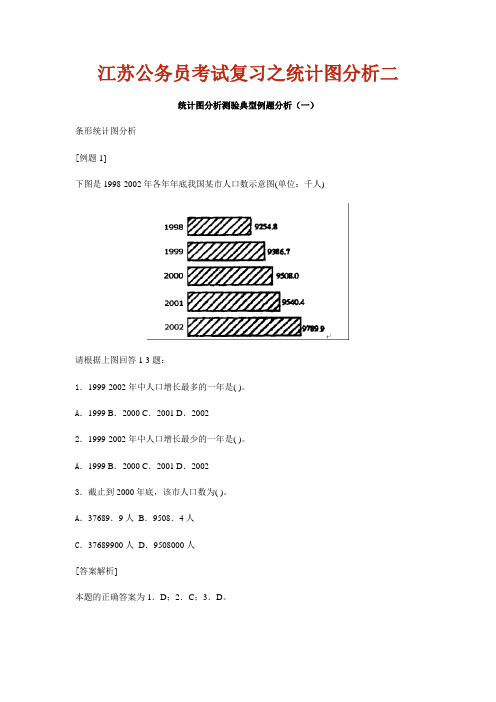 江苏公务员考试复习之统计图分析二