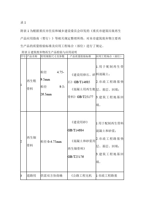 建筑废弃物再生产品检验与应用说明建筑工程中再生产品及其技术标准一览表